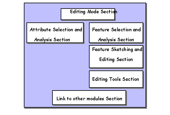 Fig.4. Sections That Make up The Interface