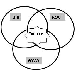 Figure 2. Conceptual design of GIS-ROUT
