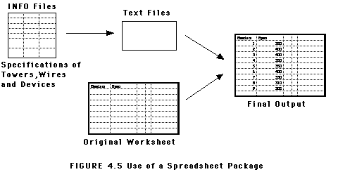 Use of Spreadsheet Package