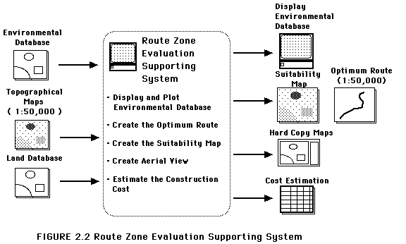 Route Zone Evaluation Supporting System
