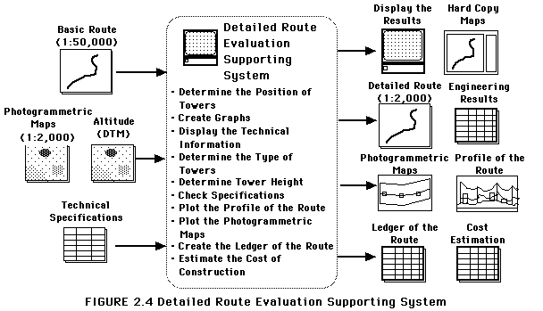 Detailed Route Evaluation Supporting System