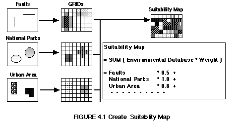 Suitability Map