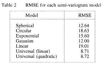 Table 2 RMSE for each semi-variogram model