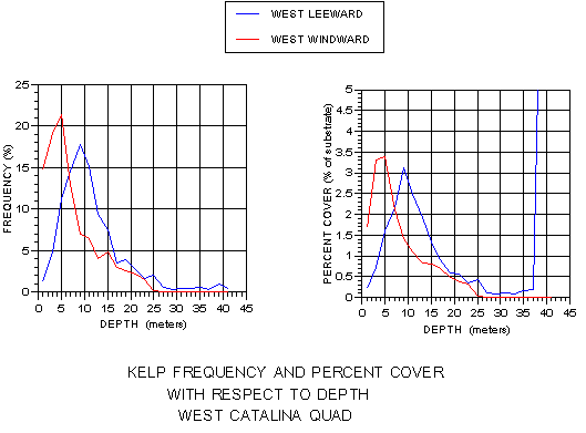 Kelp Population Trends Worksheet Answers