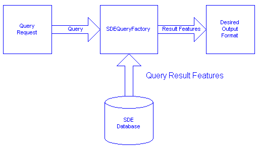 Query Factory Diagram