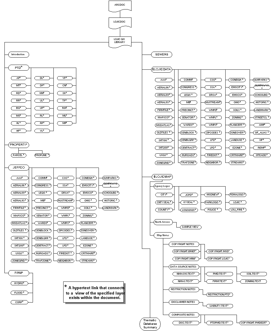 gis schematic