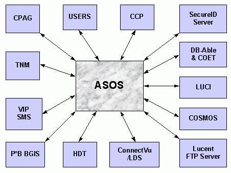 figure 2 asos context asos components and high level architecture