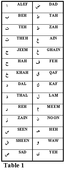 Arabic Letters Translation