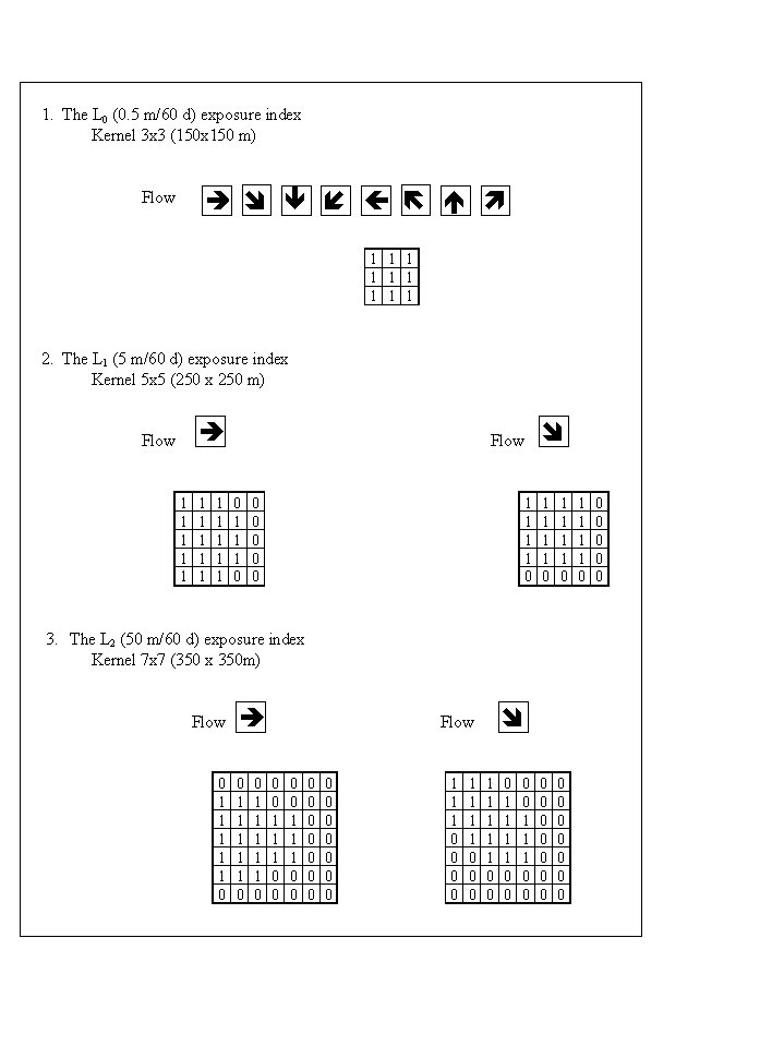 Explanation of used Kernels: case 1, 2, 3