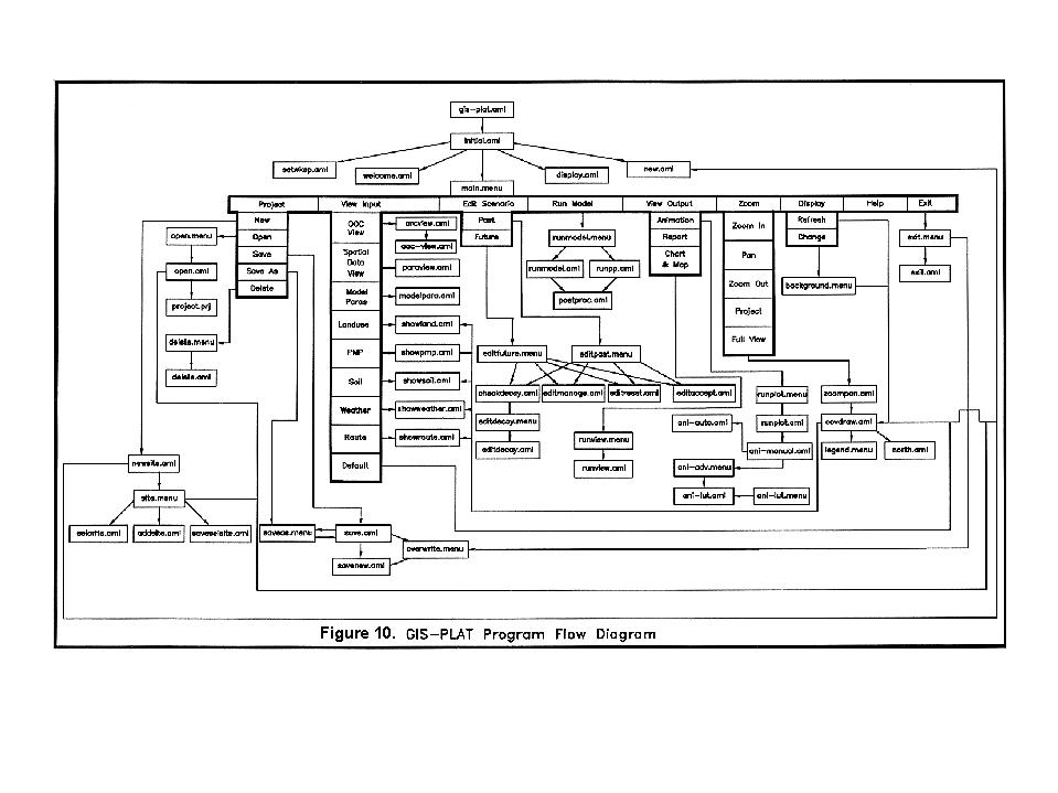 Program Flow Diagram