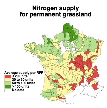 RFP nitrogen supply