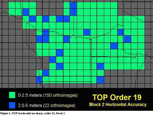 TOP Order 19 Horizontal Accuracy