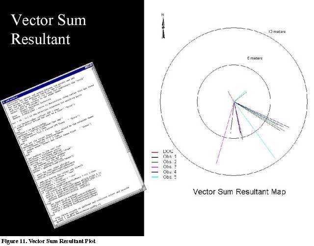 Vector sum resultant plot