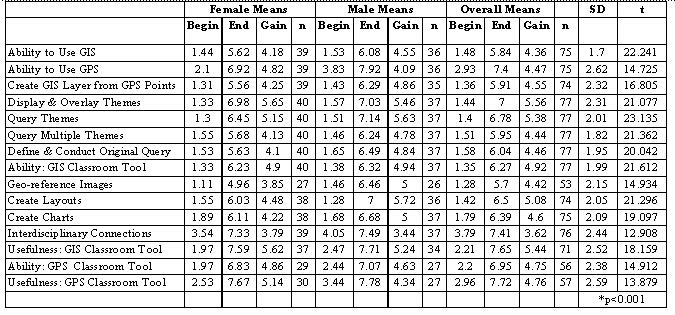 Table 1