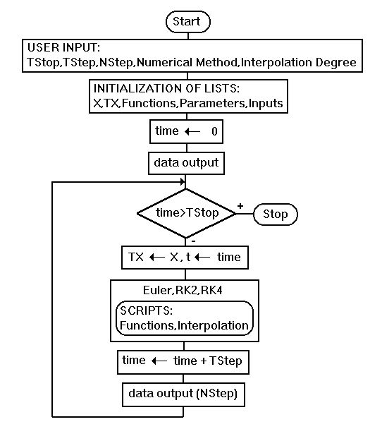 Structure of the simulation script