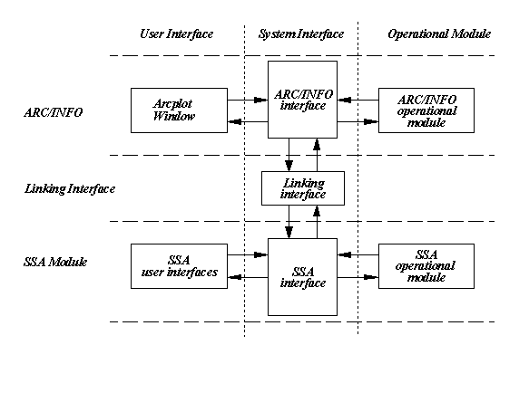 Figure 2: Architecture of SAGE