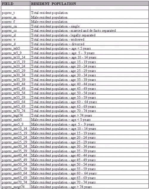 poct chem 8 istat