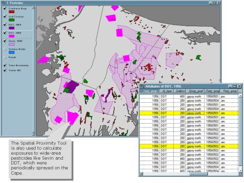 Figure 2: Wide Area Pesticide Applications