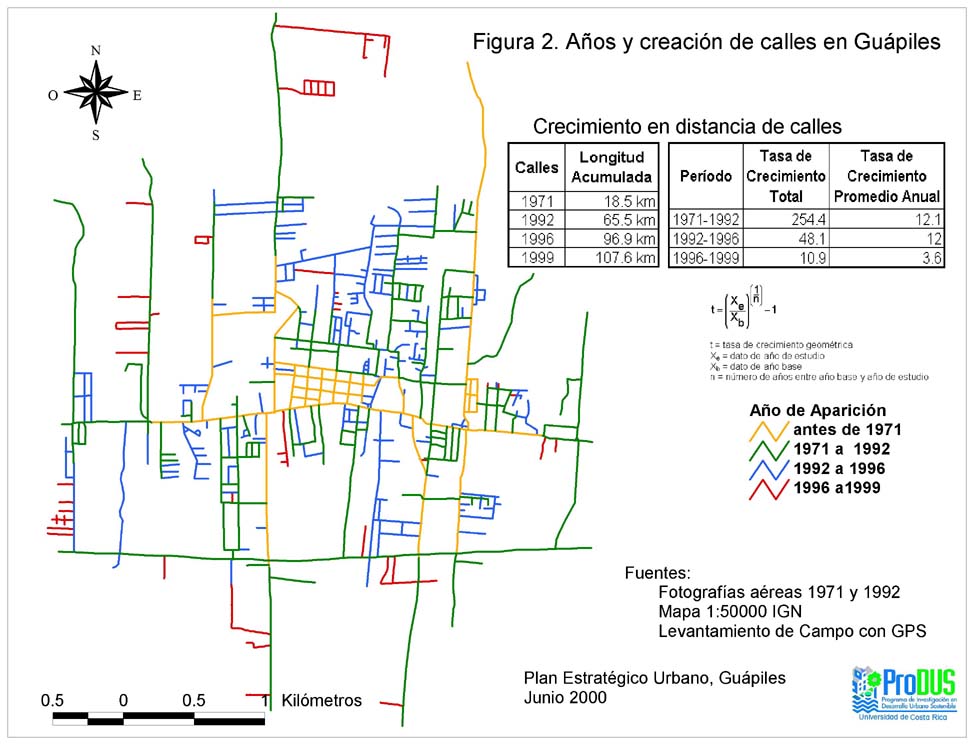 Planificación Territorial Urbana