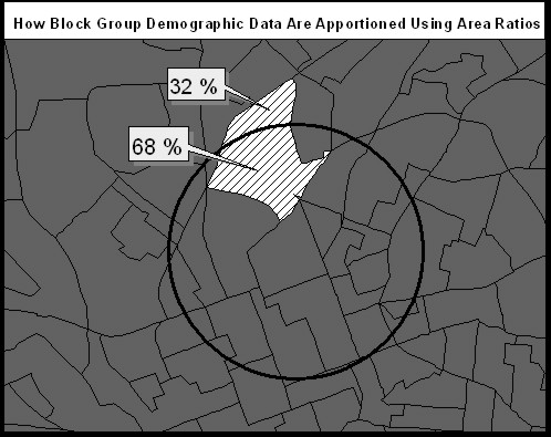 proportioning polygonal areas for the purposes of assigning demographic data to a market