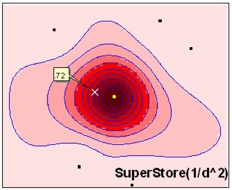 probability surface when Facility is set to Superstore