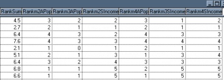 a portion of the resulting theme's data table showing rankings