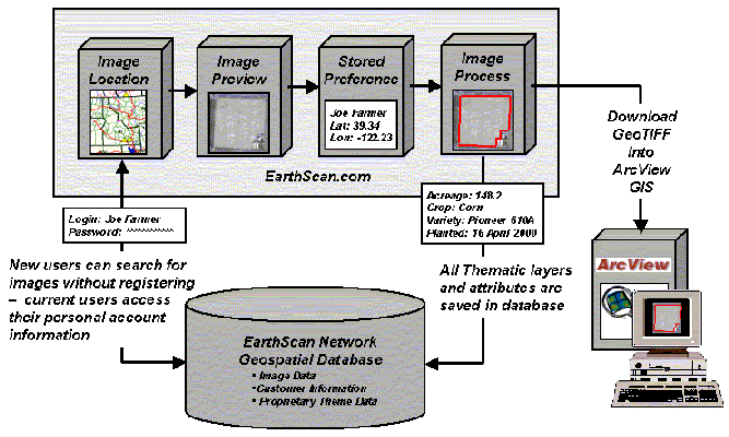 EarthScan Use-case