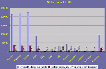Statistics 2000