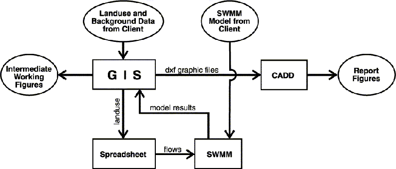 Figure 5. Data flow schematic.