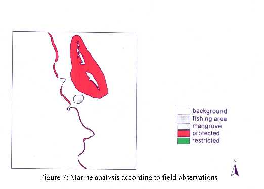 Marine analysis