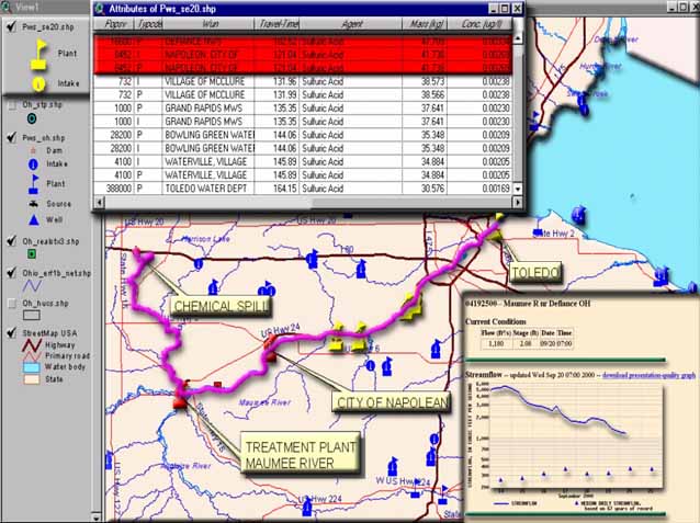 RiverSpill output for the Maumee River, Ohio
