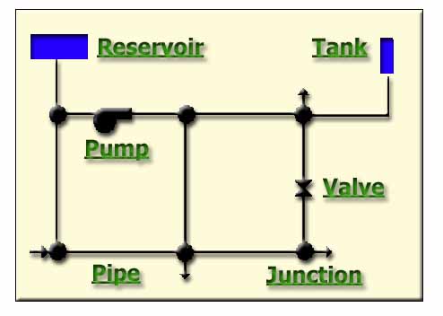 Schematic of Water Pipeline Network in EPANET.