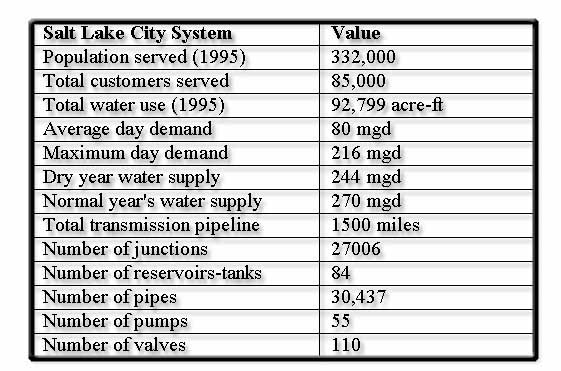 Summary of the Salt Lake City steady state model.