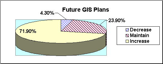 Teachers' Plans for GIS Use