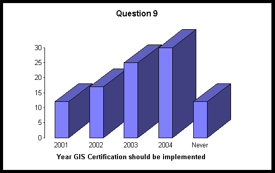 Year implemented