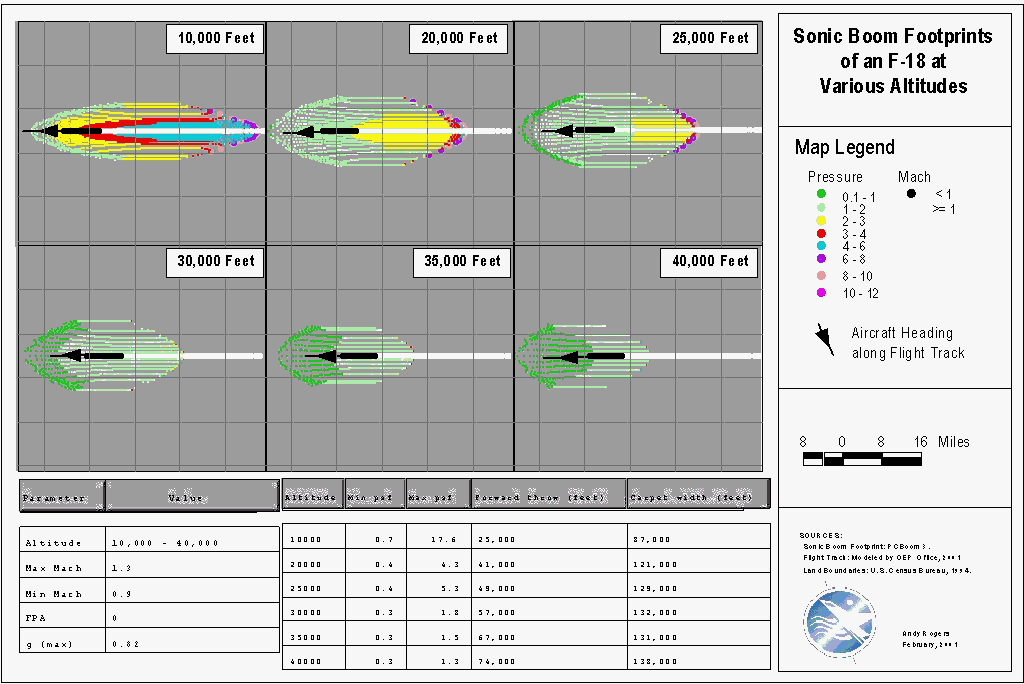 Figure 9 Sonic Boom Footprints of an F/A-18 E/F at Various Altitudes