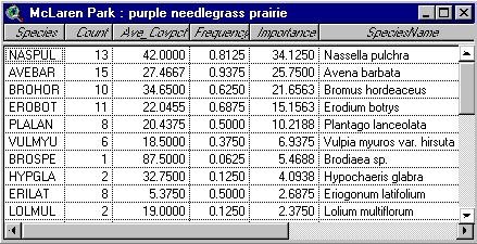 McLaren Park purple needlegrass prairie table