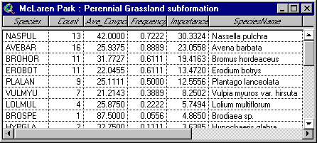 mclaren perennial importance table