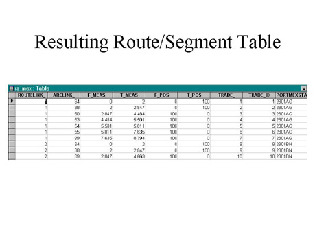 Resulting Route/Segment Table
