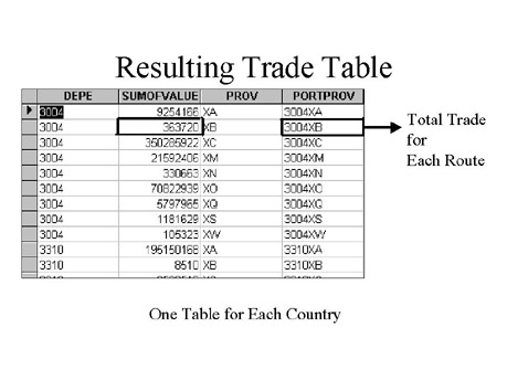 Resulting Trade Table