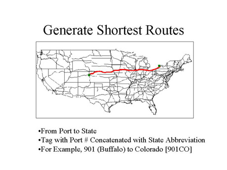 Generate Shortest Routes