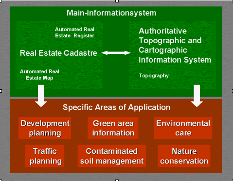 Main-Informationsystem