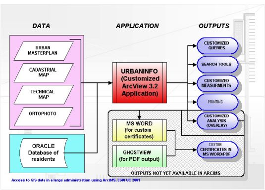 Fig. 1: Structure of the Urbaninfo application