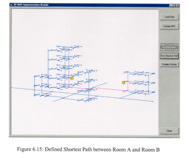 Defined shortest path betwrrn room A and room B