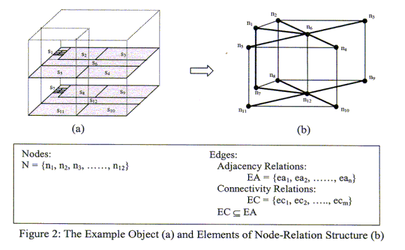 The Example Objects and NRS
