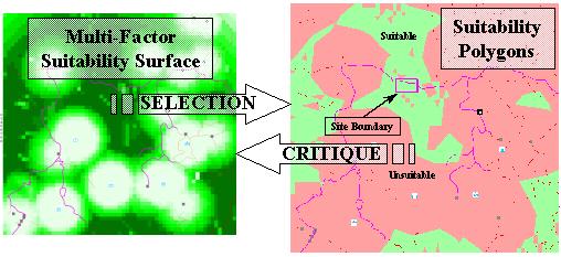 Figure 10  Illustration Of LOGSPOT Site Suitability/Critique Analyses