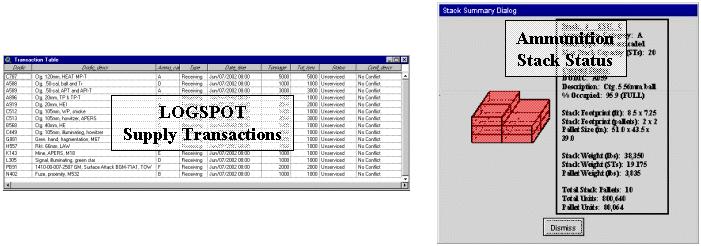 Figure 12  Illustration Of LOGSPOT Site Operations Elements