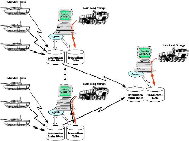 Figure 14  Software Agent/LOGSPOT Interplay In Sample Application