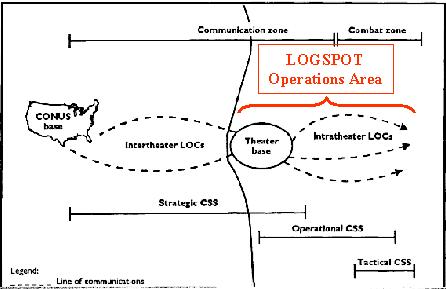 Figure 3  Illustration Of LOGSPOT Operational Area[1]