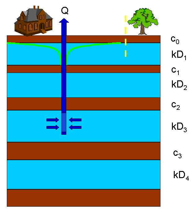 Subsurface schematization